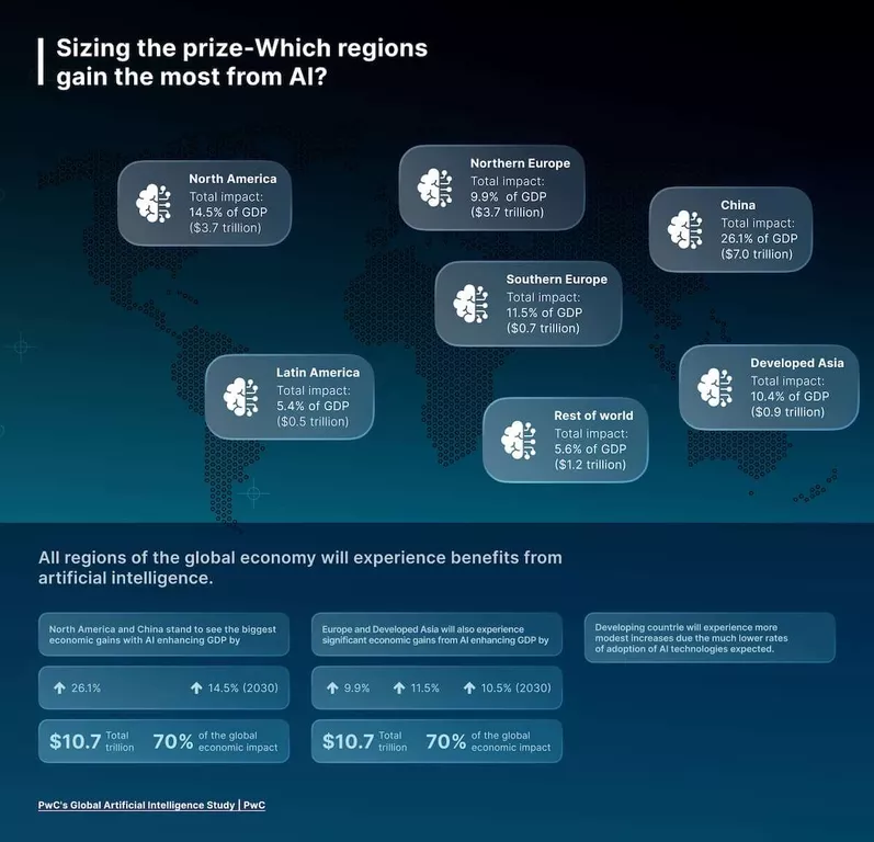 Image result for AI Evolution: Reshaping the Economy infographics