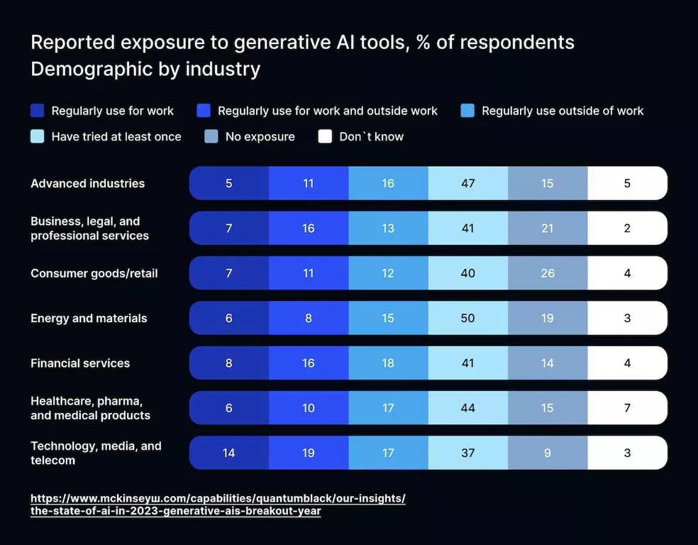 The Generative AI Handbook – How GenAI is Impacting Business and Innovation